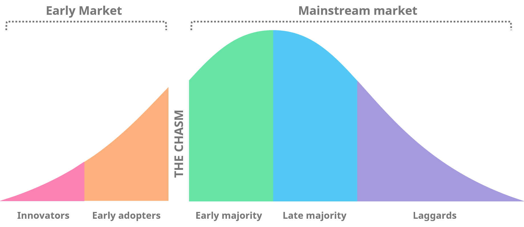 Key Innovation Management Models and Theories | My Resources